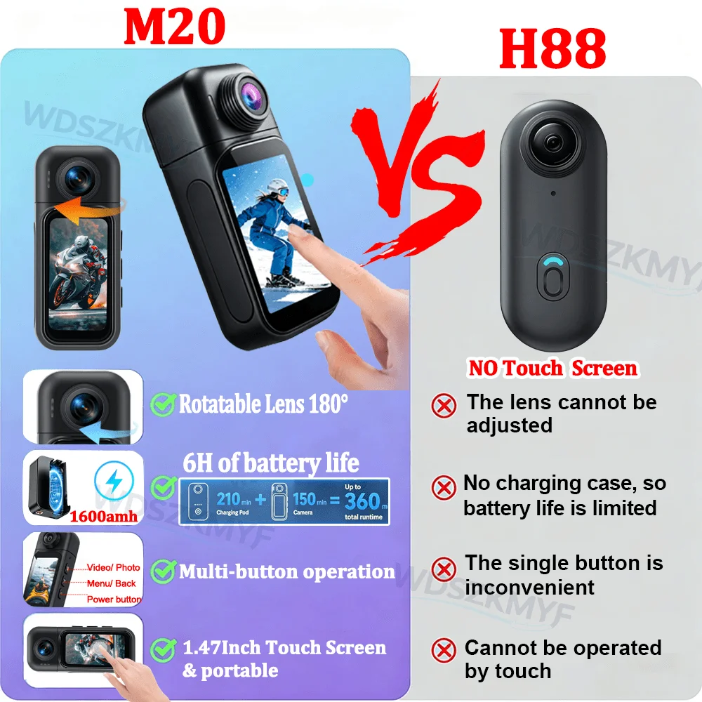 4K/1080P Mini WiFi Body Vlog C - Photography Blog review and price